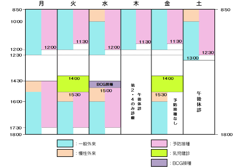 予防接種・乳幼児健診時間